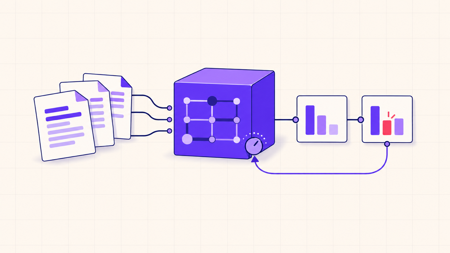 Training documents flowing into an AI model and an evaluation feedback loop