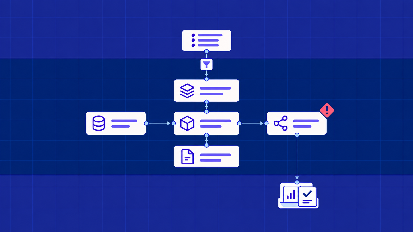 PRO governance framework system flow